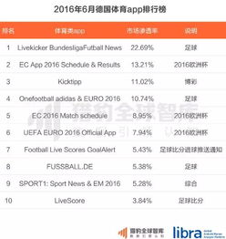直播全面侵襲體育行業,體育app排名大洗牌