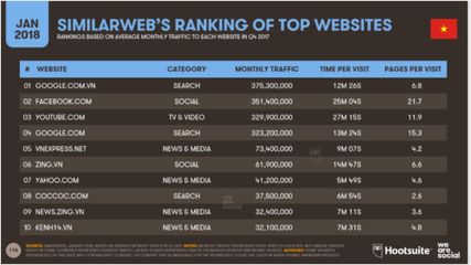 越南互聯(lián)網(wǎng)媒體市場報告:內(nèi)容與社交