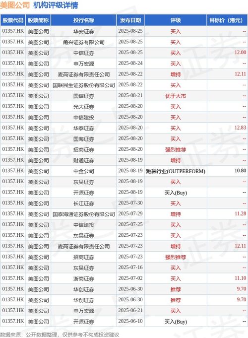 瑞銀 對美圖公司 01357.hk 維持正面態度 目標價14.1港元 評級 買入