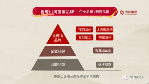 淘寶鎮啟動儀式隆重舉行，助力北京企業網站建設邁入新階段