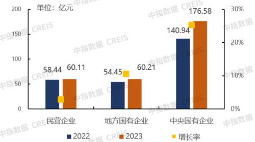物業(yè)管理行業(yè)2023年三季度總結(jié)與展望