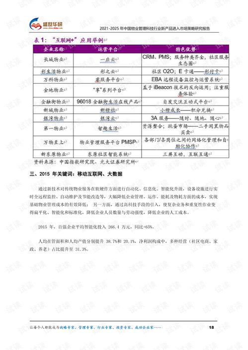 2021-2025年中國物業(yè)管理科技行業(yè)新產(chǎn)品進(jìn)入市場策略研究報(bào)告