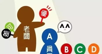 物業(yè)人的八大優(yōu)秀服務(wù)品質(zhì)