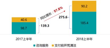 上市物企中期業(yè)績解讀 碧桂園服務(wù)利潤翻倍，市值穩(wěn)居港股物業(yè)板塊榜首