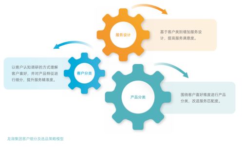 龍湖集團以“善待”為底色，打造好產品、好服務、好生活