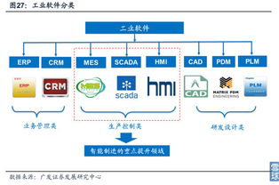 工業4.0智能工廠與工業互聯網 聚焦黃河旋風、新時達與東土科技