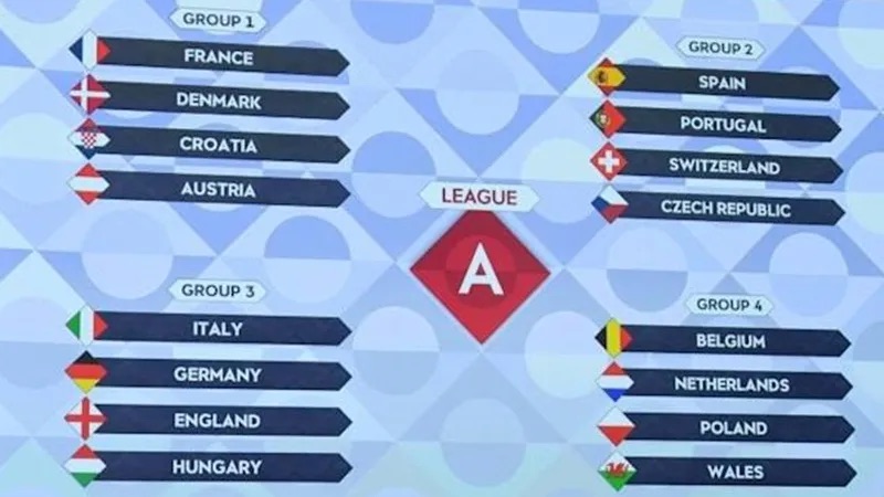 Gia tri thuc te cua Nations League